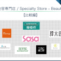 資料ダウンロード |  【中国小売調査レポート〜美容専門店編〜】