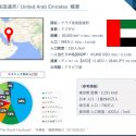 資料ダウンロード |  【UAE小売調査レポート〜百貨店編〜】