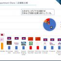 資料ダウンロード｜【カンボジア小売調査レポート〜百貨店編〜】
